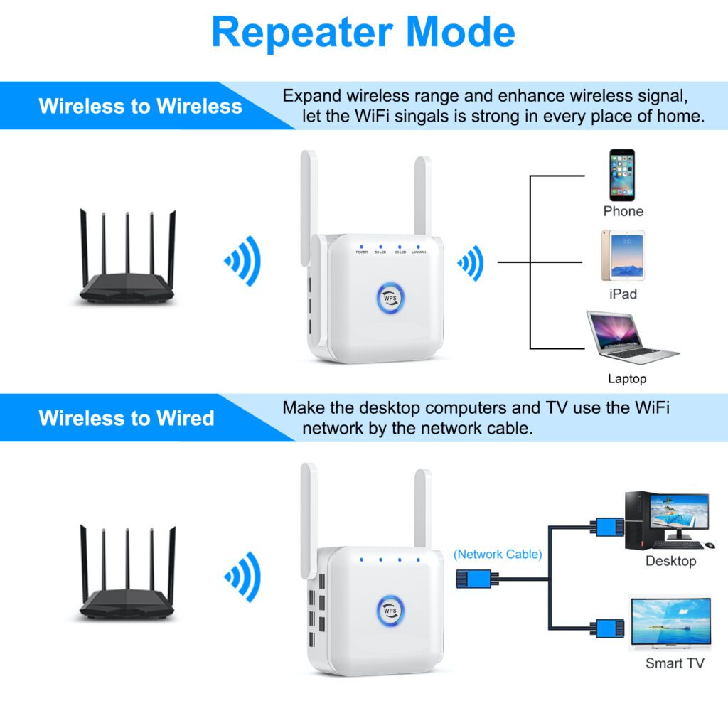 repeater mode wireless to wireless and wireless to wired