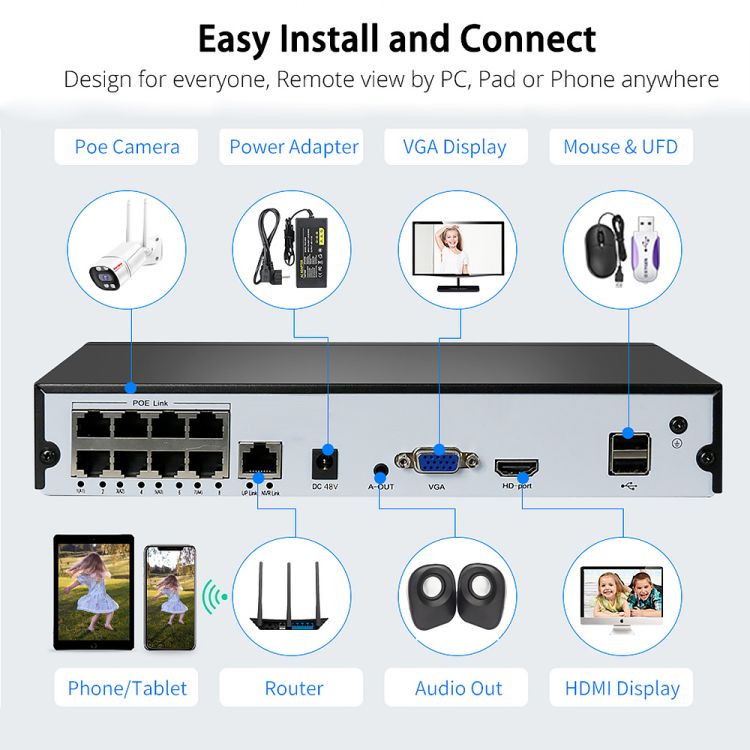 easy to install - and connect to tv, mobile and monitor